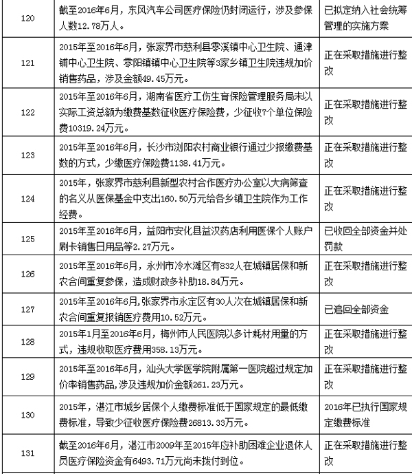 日土最新个人医保套取现金技巧方法分析(最方便真实的日土个人医保套取现金技巧
方法)