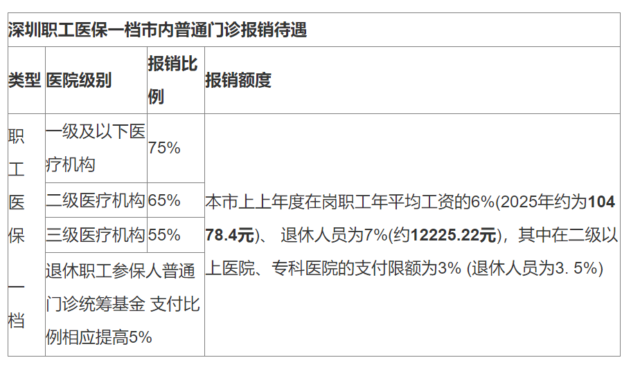 日土最新深圳医保24小时咨询电话方法分析(最方便真实的日土深圳医保24小时咨询电话是多少方法)