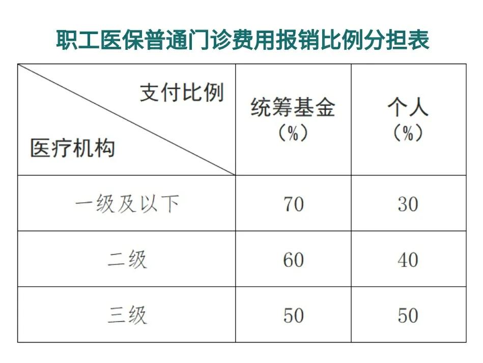 详细阅读:日土最新医保卡每月打入多少钱方法分析(最方便真实的日土北京医保卡每月打入多少钱方法) 日土最新医保卡每月打入多少钱方法分析(最方便真实的日土北京医保卡每月打入多少钱方法)