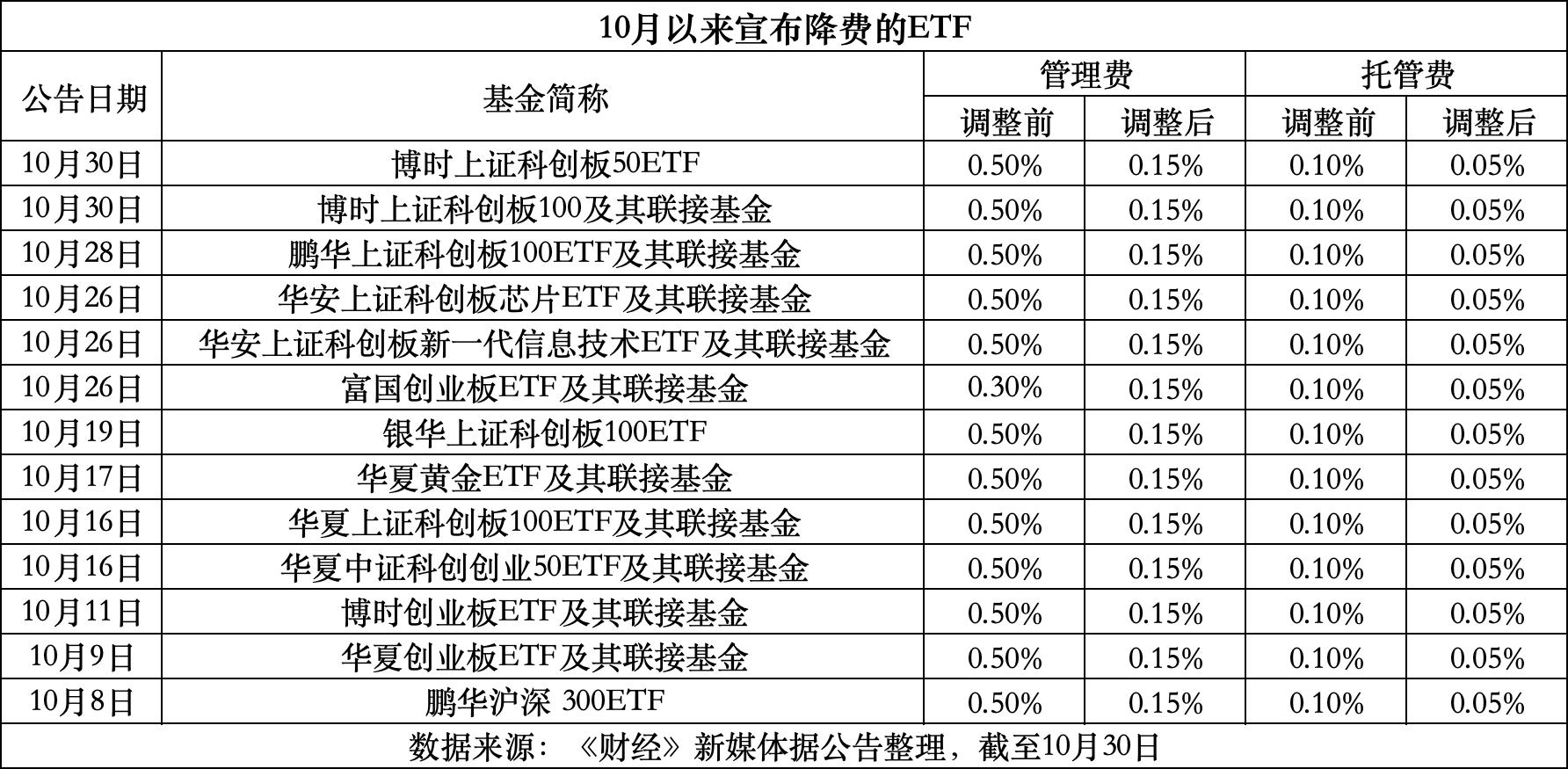 日土最新费率1.5%是多少钱方法分析(最方便真实的日土费率146%是多少方法)