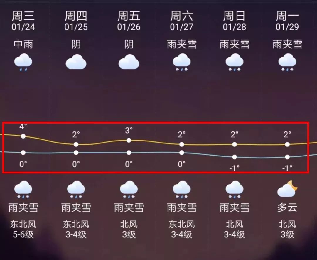 日土最新上海24小时天气预报方法分析(最方便真实的日土天气预报24小时详情软件方法)