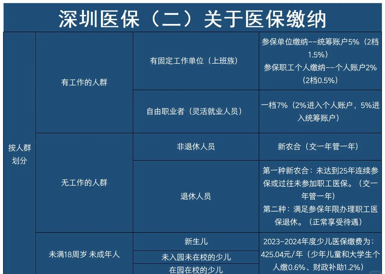 日土最新深圳医保提取方法分析(最方便真实的日土深圳医保提取秒到嶶新qw413612兑现钱来方法)