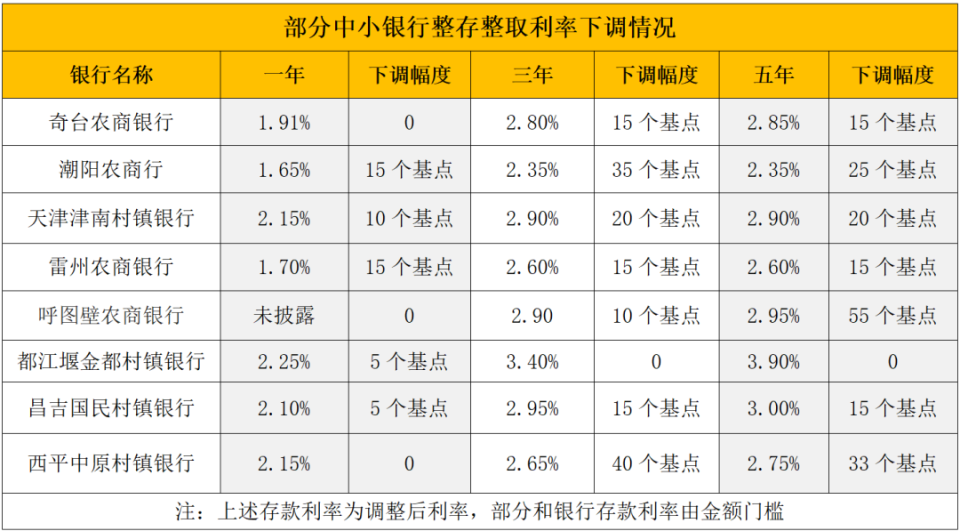详细阅读:日土最新亿联银行6%存款规则方法分析(最方便真实的日土亿联银行的存款利息是多少方法) 日土最新亿联银行6%存款规则方法分析(最方便真实的日土亿联银行的存款利息是多少方法)