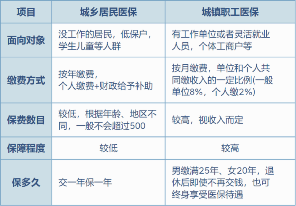 日土最新灵活就业医保8%和5%区别方法分析(最方便真实的日土灵活就业医保6%和9%的区别方法)